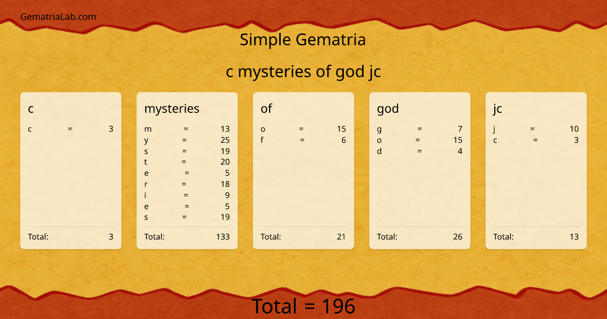 c mysteries of god jc in simple Gematria